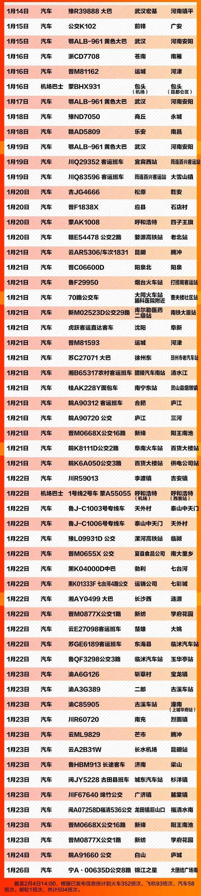 [人民日报]紧急扩散！这504个车次、航班发现患者，急寻同行人！