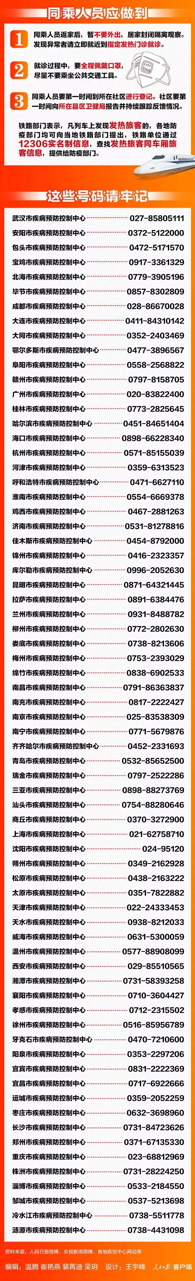 [人民日报]紧急扩散！这504个车次、航班发现患者，急寻同行人！
