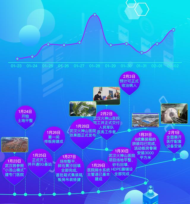 中国小康网■肺炎疫情实时动态！2月4日新增确诊病例3887例 火神山医院开始接诊 卫健委答疫情拐点