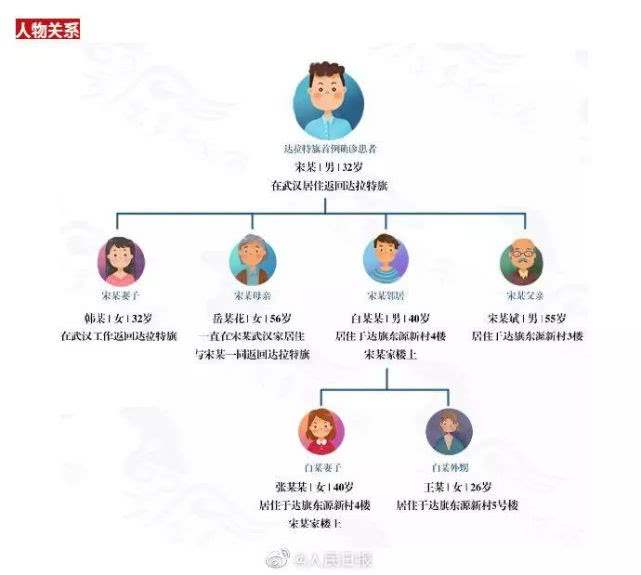 「环球时报」图解：内蒙古“被楼下感染”病例是怎么回事