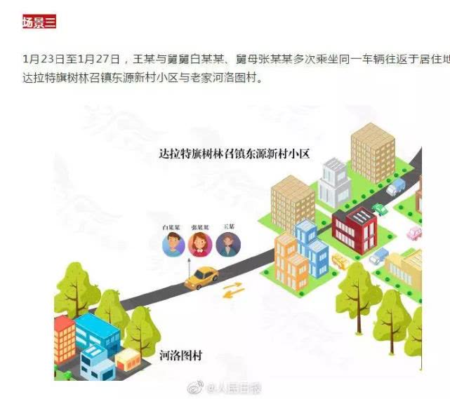 「环球时报」图解：内蒙古“被楼下感染”病例是怎么回事