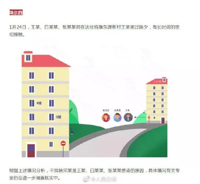 「环球时报」图解：内蒙古“被楼下感染”病例是怎么回事