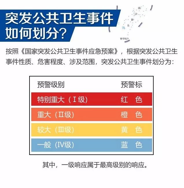 [楚天新传媒]全国31个省区市启动的“I 级响应”是什么？