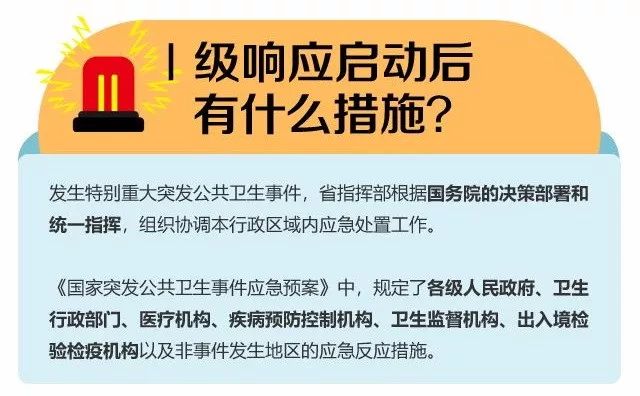 [楚天新传媒]全国31个省区市启动的“I 级响应”是什么？