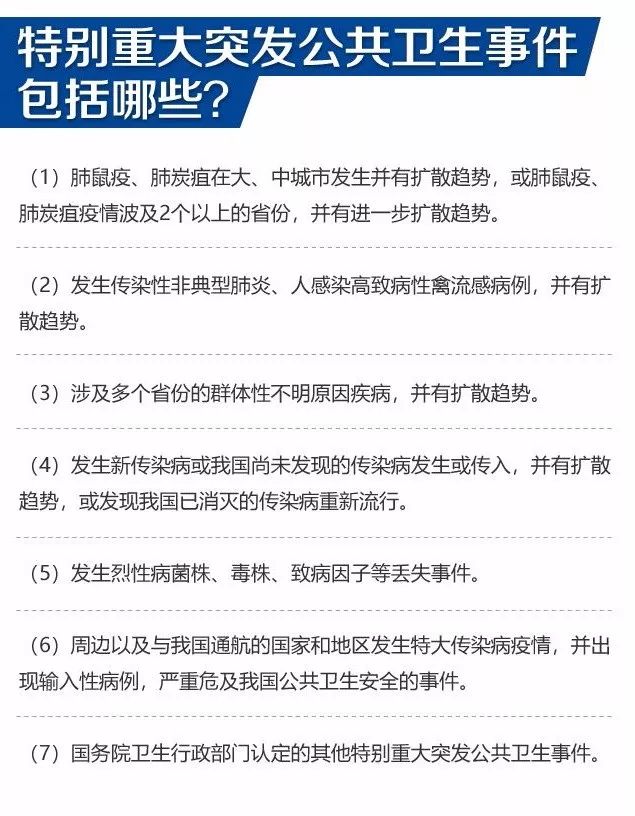 [楚天新传媒]全国31个省区市启动的“I 级响应”是什么？
