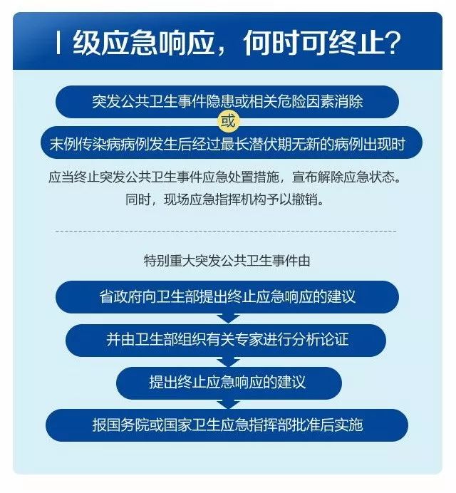 [楚天新传媒]全国31个省区市启动的“I 级响应”是什么？