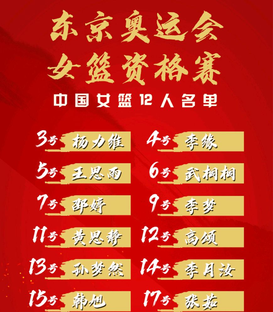 中国女篮奥运资格赛名单出炉!三大对手实力不俗,直播平台就绪!