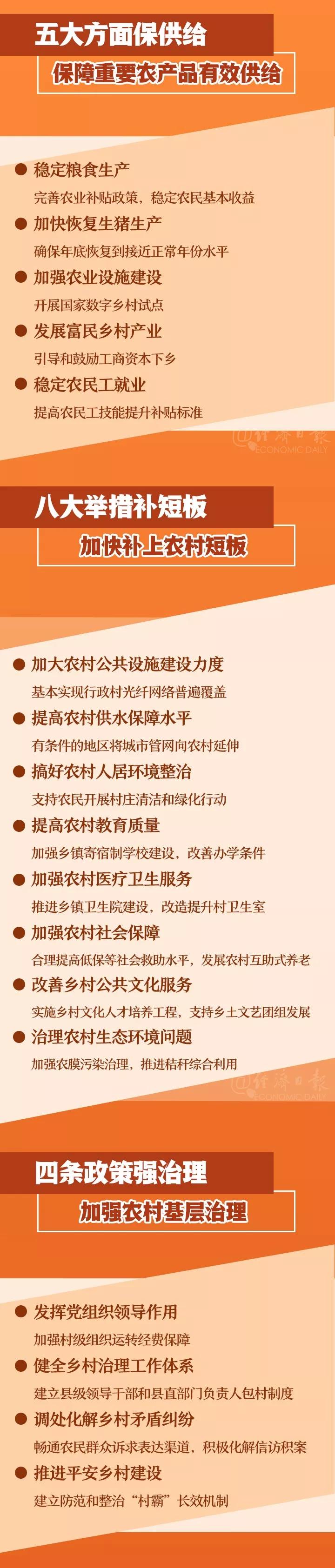 [经济日报]2020年中央一号文件来了！一图了解