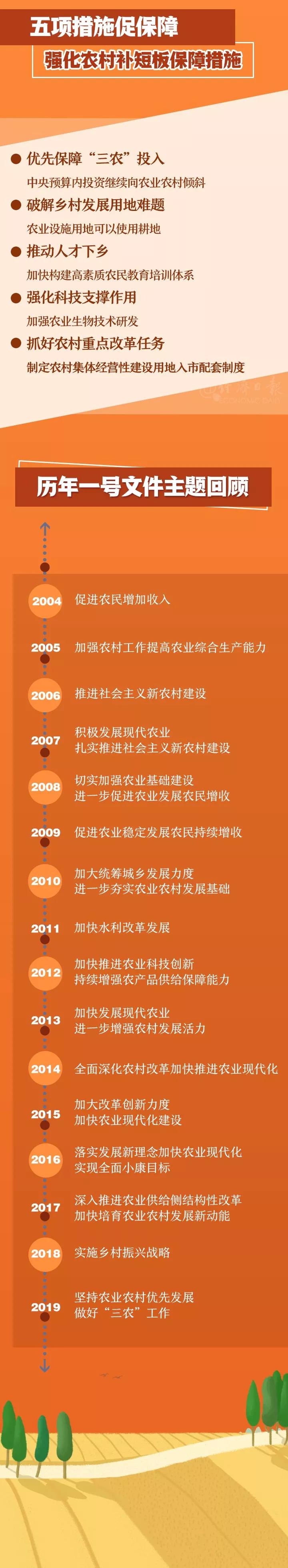 [经济日报]2020年中央一号文件来了！一图了解