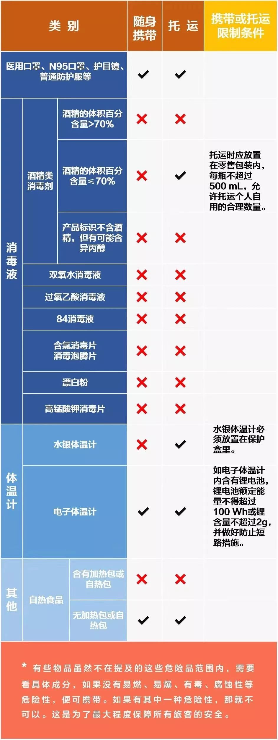 「人民日报」病毒在飞机上的传播概率多大？一张示意图带你看清