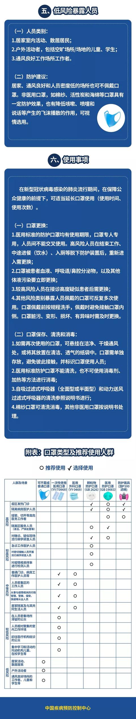 太原日报@中国疾控中心：不同人群口罩选择与使用技术指引