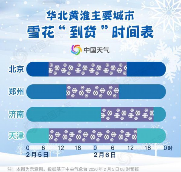 #半岛都市报#鼠年第二场雪“上线”！看看你家雪花啥时候到货？
