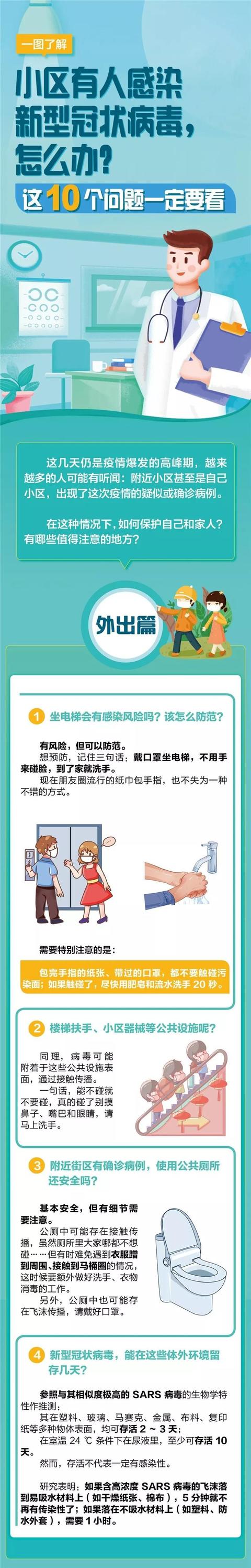 「七一网」速转｜小区有人感染怎么办？这10个问题一定要看！