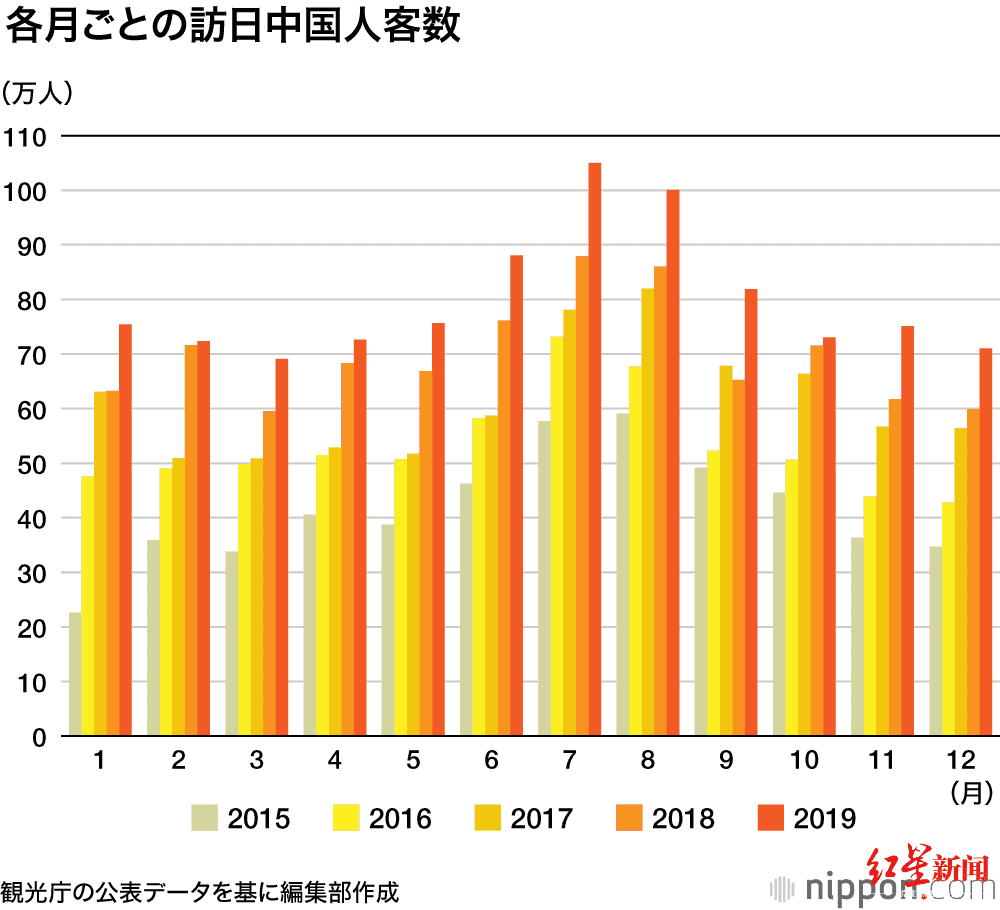 红星新闻@今年春节中国游客减少，日本奈良梅花鹿“断粮”