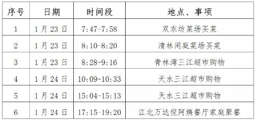 #掌上春城#戴口罩很重要！浙江男子与确诊女子15秒近距离接触被感染
