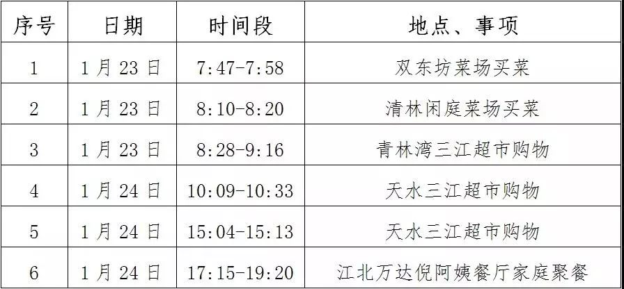沈阳公共频道@全国新增确诊病例3694例！15秒近距离共同驻留，宁波男子买菜没戴口罩被感染