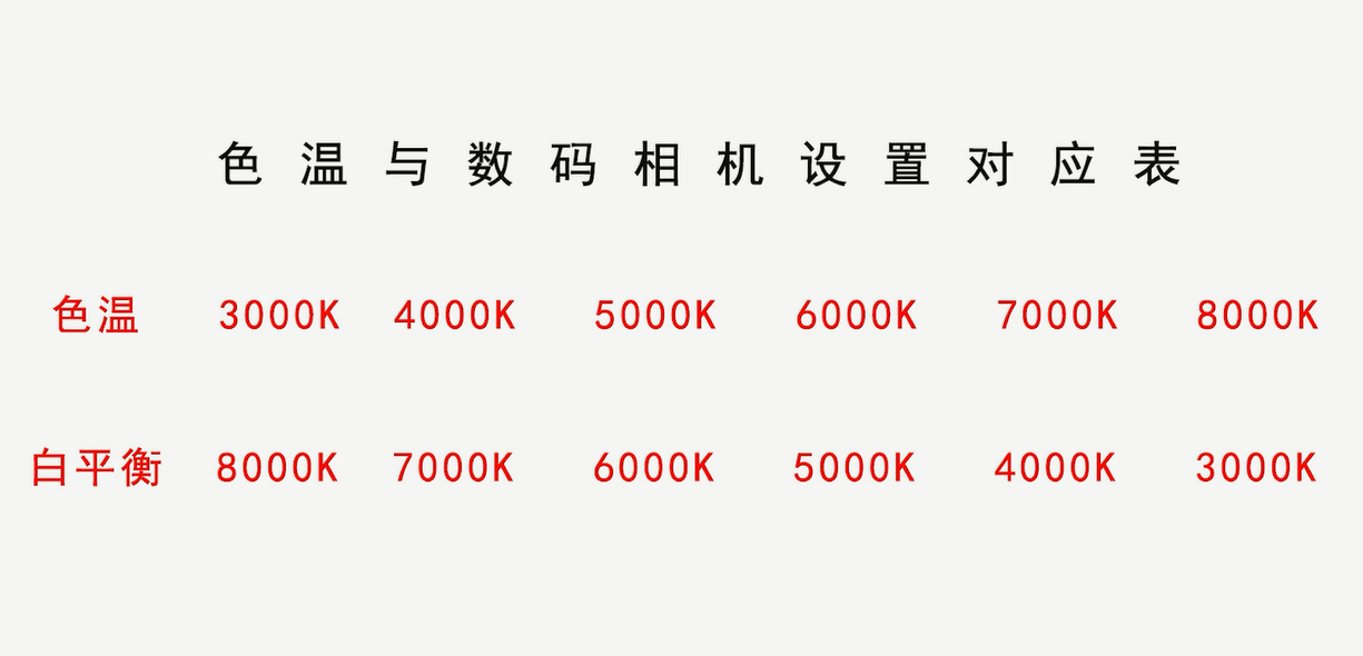 什么是相机白平衡 拍摄有自己色彩风格的照片 你要了解白平衡色温