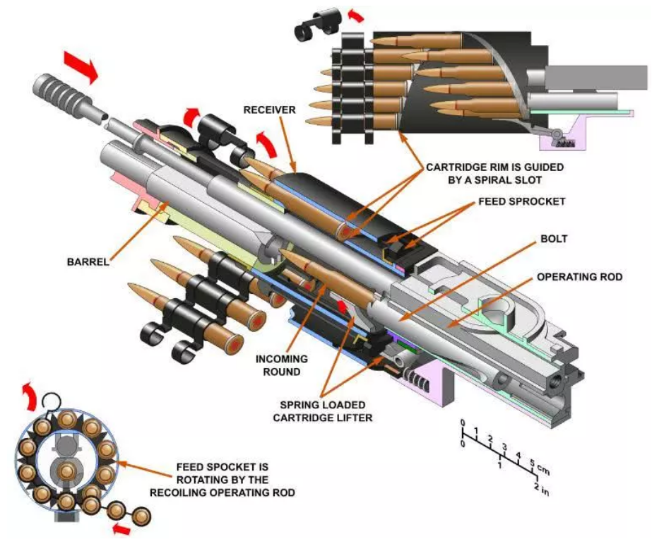 shkas(什卡斯)航空机枪