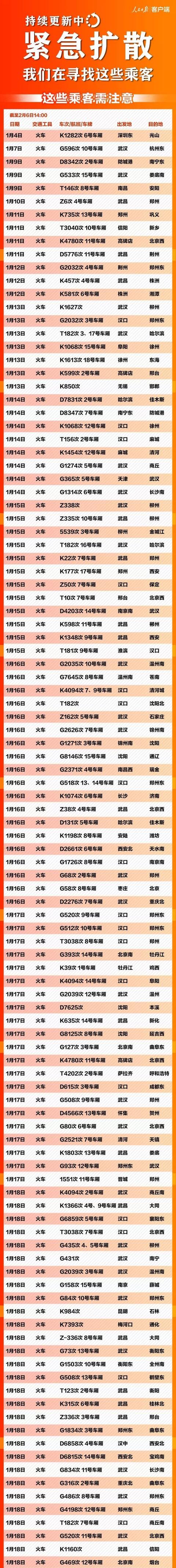 「七一网」扩散｜紧急扩散！急寻591个车次航班同行乘客