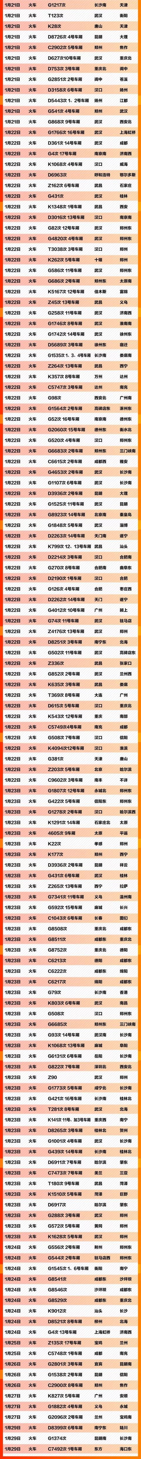 「七一网」扩散｜紧急扩散！急寻591个车次航班同行乘客