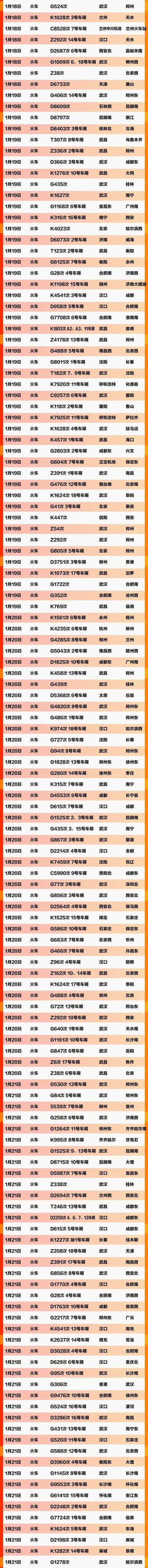 「七一网」扩散｜紧急扩散！急寻591个车次航班同行乘客