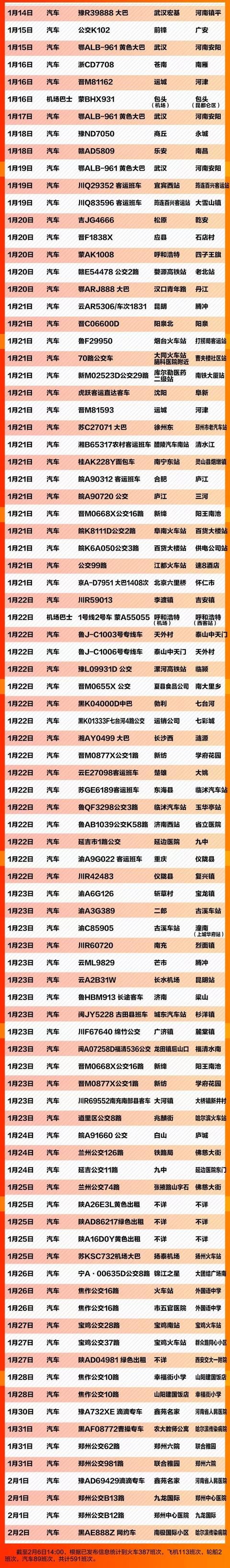 「七一网」扩散｜紧急扩散！急寻591个车次航班同行乘客