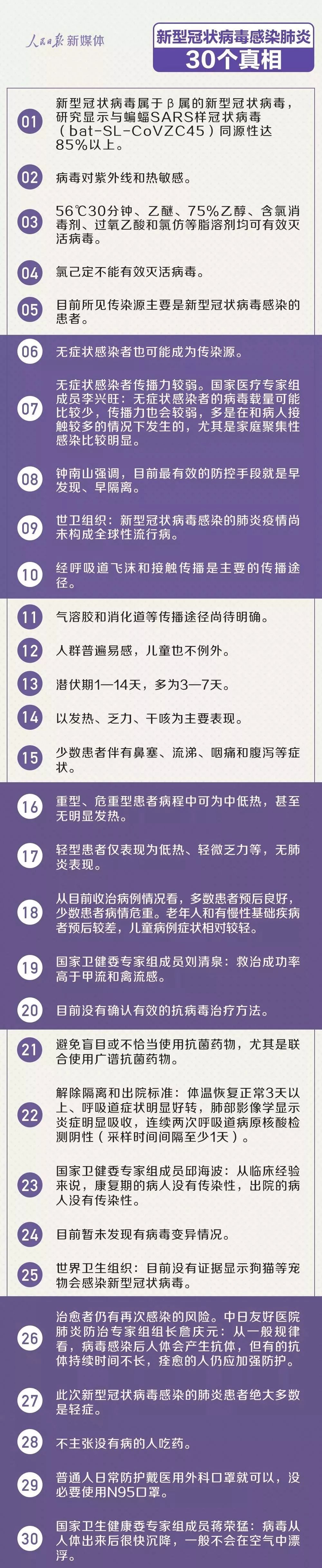 「于都发布」必看！新冠肺炎的30个真相