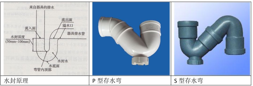 s弯水封高度50mm图片图片