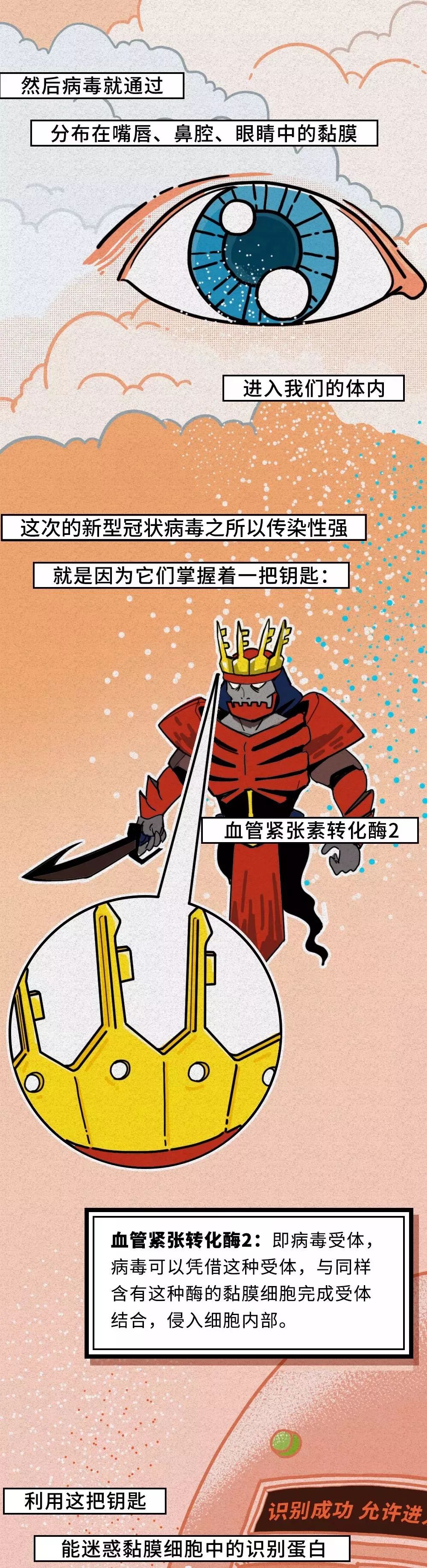 活力克什克腾：细胞战斗实录！新冠肺炎原来是这样被治愈的