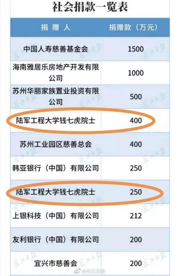 「中国科技网」650万！钱七虎院士向武汉捐款，此前曾捐800万奖金