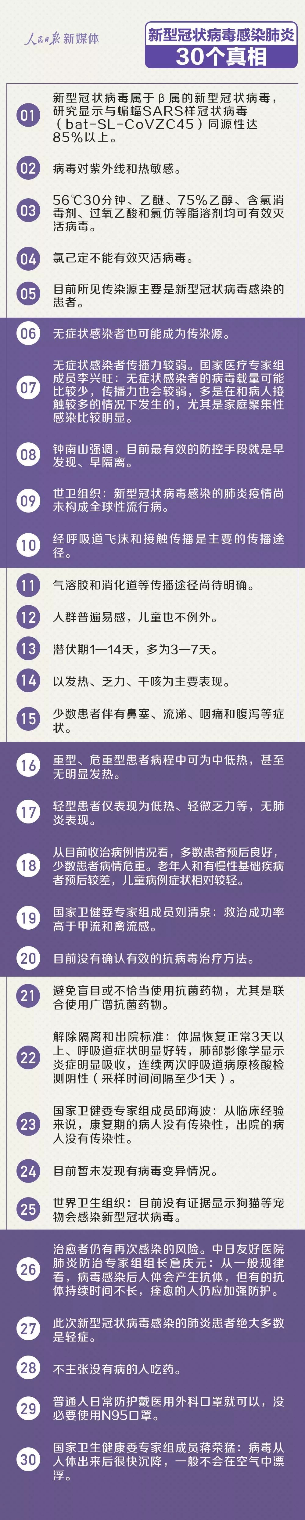 #武汉广电掌上武汉#必看！这30个真相你知道吗？