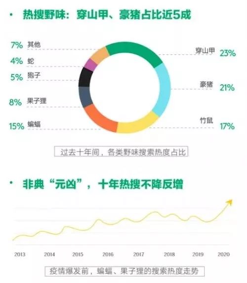 「经济日报」“穿山甲是新冠病毒潜在中间宿主”意味着什么？