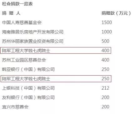 [经济日报]向武汉捐赠650万元！今天，我们向这位耄耋老者致敬！