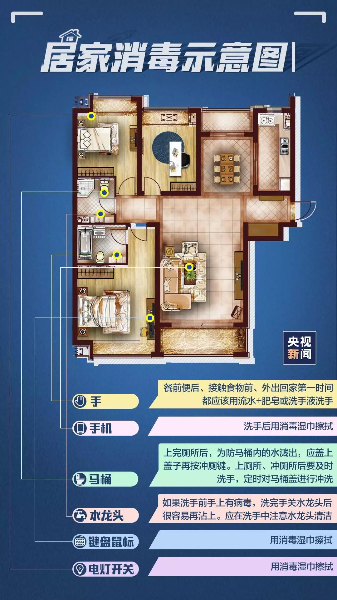 经济日报@如何安全“宅”在家？这张“户型图”一目了然