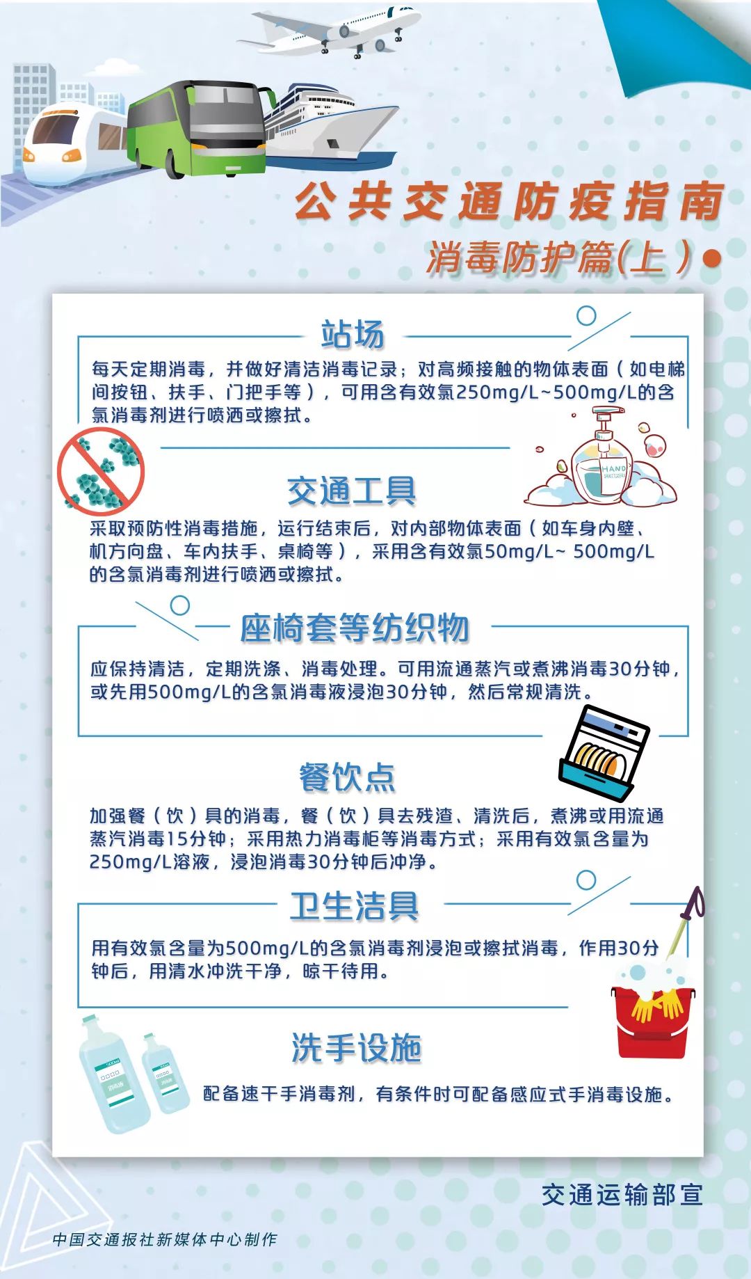 交通运输部@再次提醒｜乘坐公共交通要做到这四点