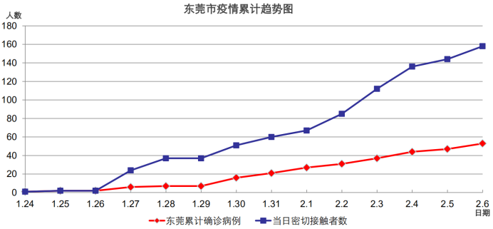 东莞最新疫情分布地图图片