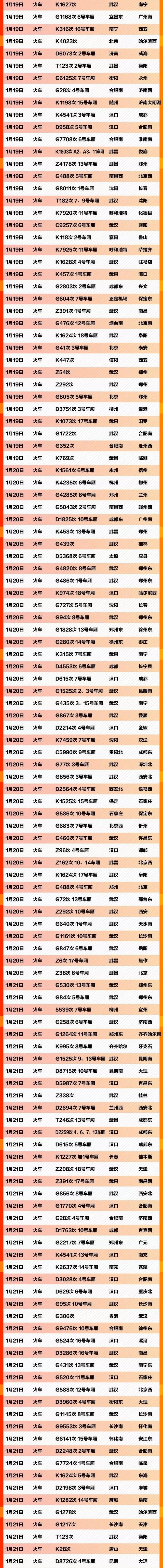 [人民日报]紧急扩散！这607个车次、轮船、航班发现患者，急寻同行人！