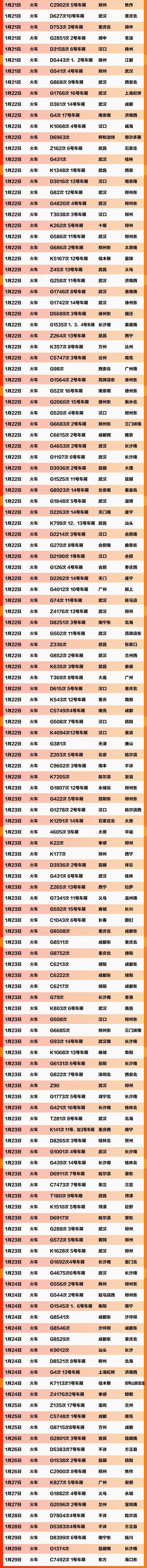 [人民日报]紧急扩散！这607个车次、轮船、航班发现患者，急寻同行人！