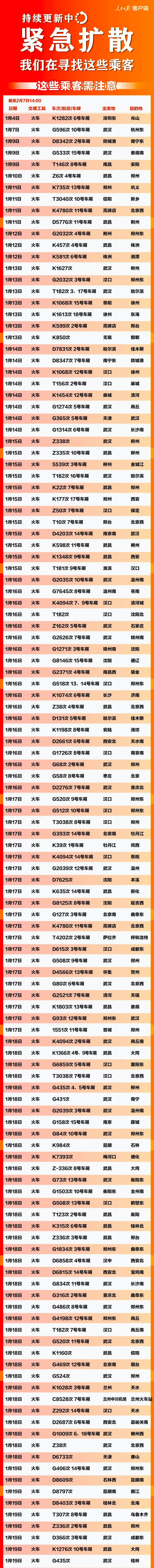 [人民日报]紧急扩散！这607个车次、轮船、航班发现患者，急寻同行人！