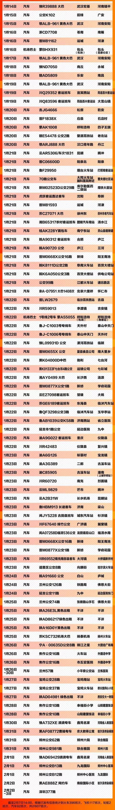株洲法制民生频道@紧急扩散！这607个车次、轮船、航班发现患者，急寻同行人