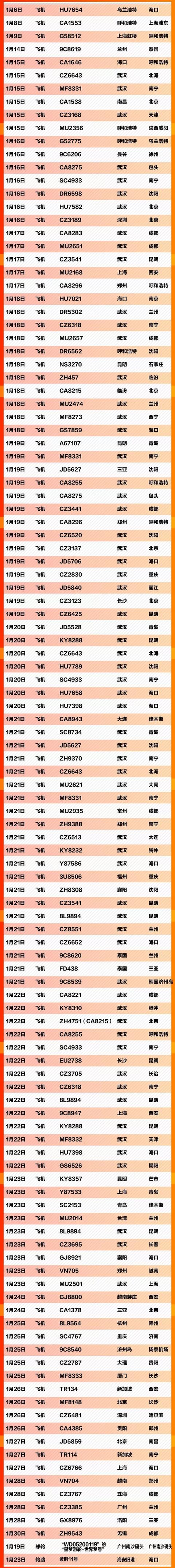 株洲法制民生频道@紧急扩散！这607个车次、轮船、航班发现患者，急寻同行人