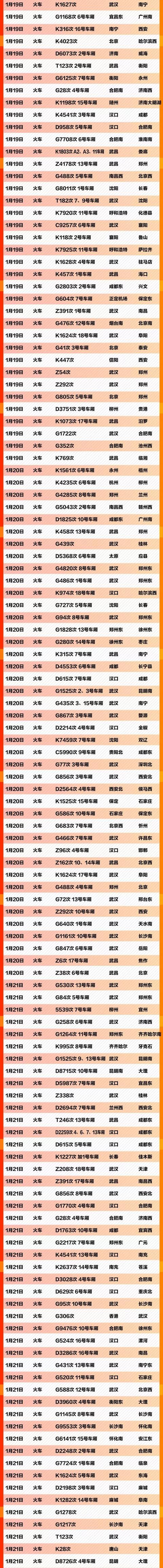 株洲法制民生频道@紧急扩散！这607个车次、轮船、航班发现患者，急寻同行人