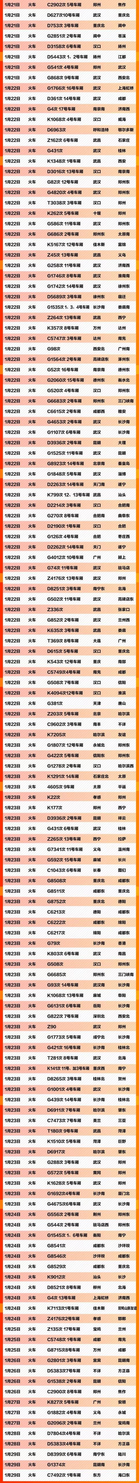 株洲法制民生频道@紧急扩散！这607个车次、轮船、航班发现患者，急寻同行人