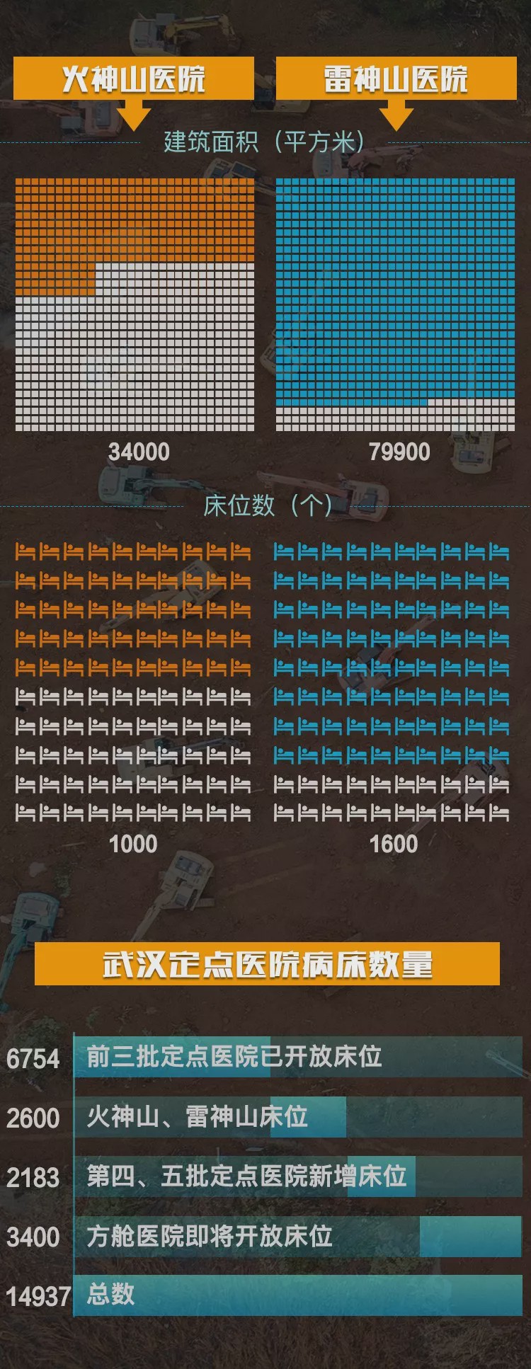 「中国教育报」雷神山医院今日交付！请记住这些与疫魔竞速的教育人！