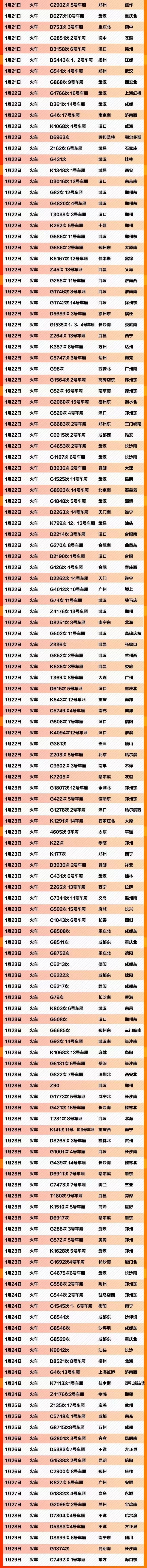 [爱我大兴社区网]「大兴寻人」急寻同行人！这607个车次、轮船、航班发现患者