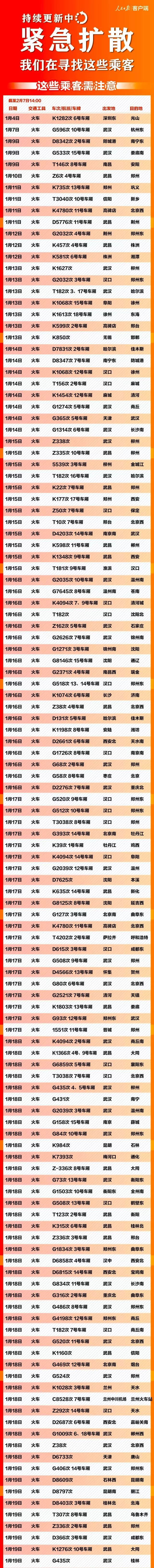 [爱我大兴社区网]「大兴寻人」急寻同行人！这607个车次、轮船、航班发现患者