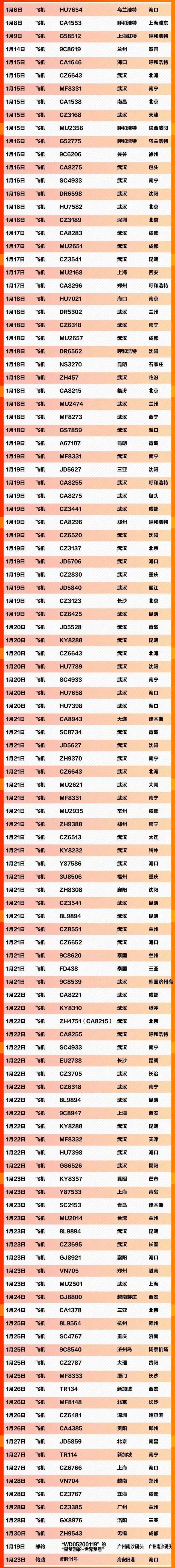[爱我大兴社区网]「大兴寻人」急寻同行人！这607个车次、轮船、航班发现患者