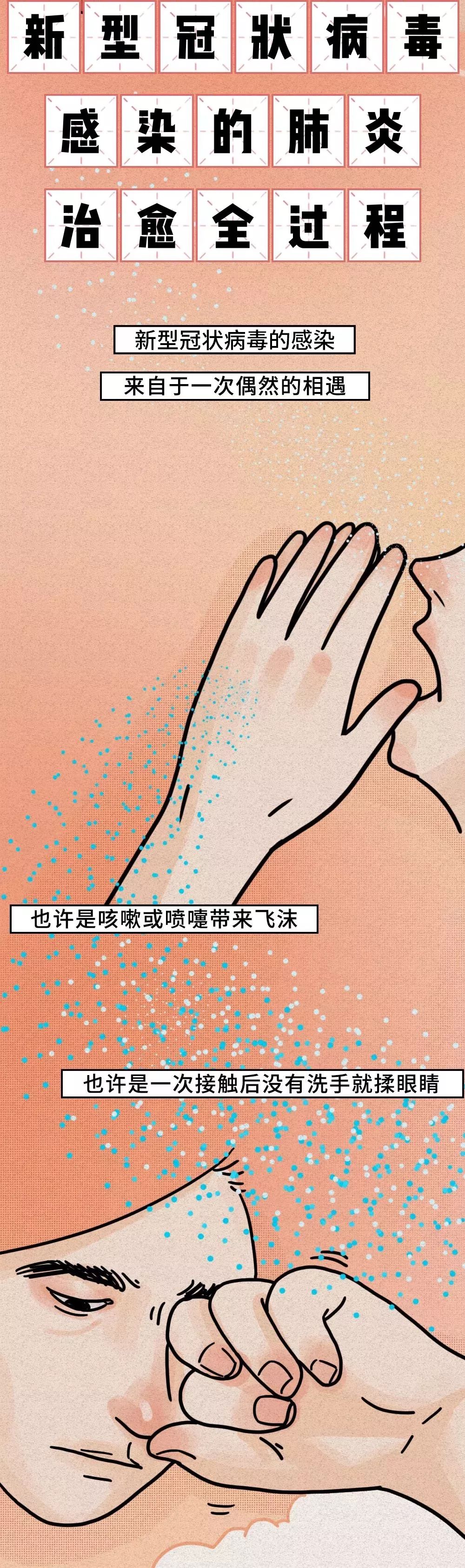 「恒旅网」抗“疫”漫画｜细胞战斗实录！新冠肺炎原来是这样被治愈的