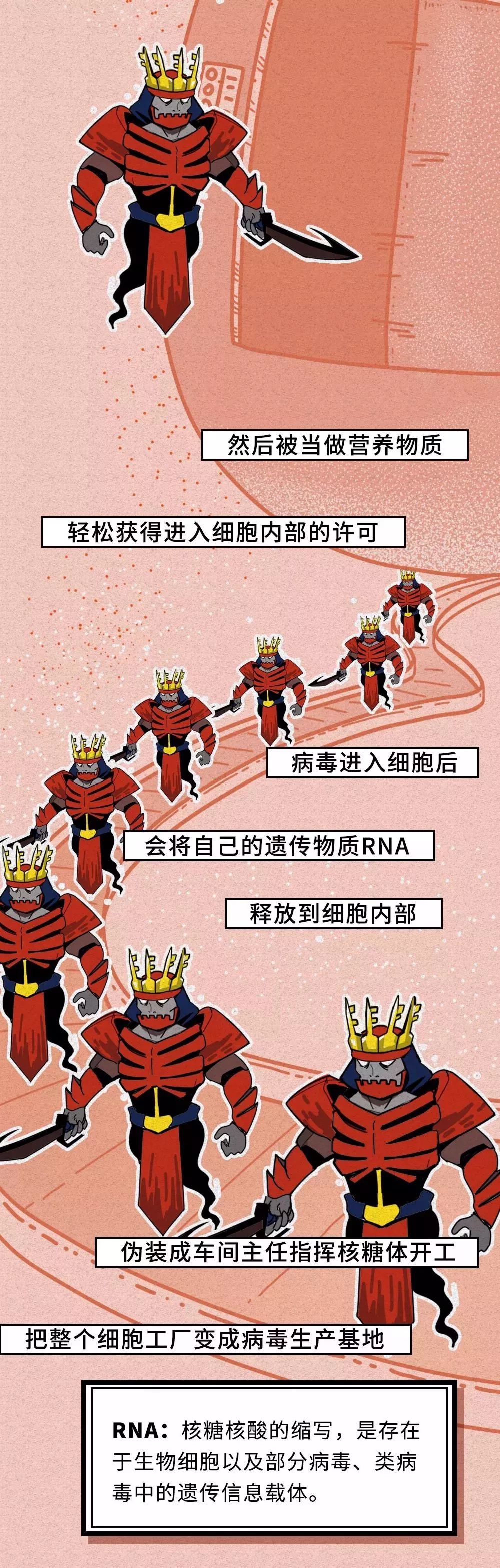 「恒旅网」抗“疫”漫画｜细胞战斗实录！新冠肺炎原来是这样被治愈的