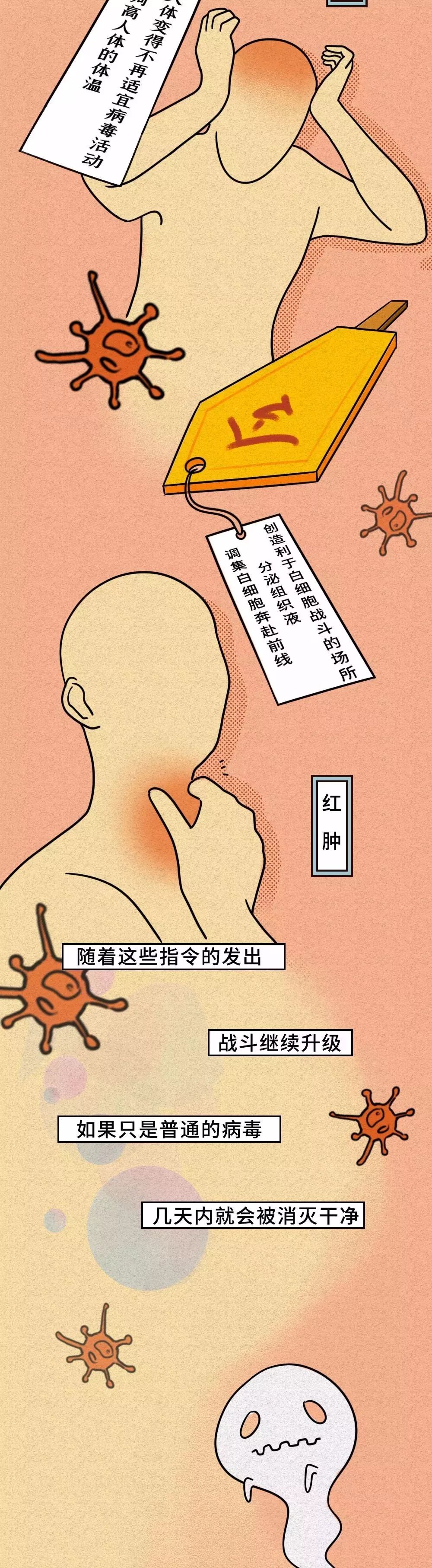 「恒旅网」抗“疫”漫画｜细胞战斗实录！新冠肺炎原来是这样被治愈的